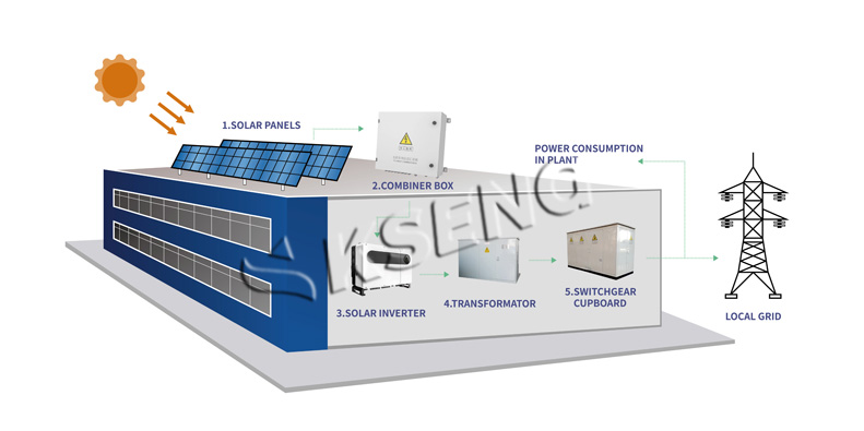 Kseng solar Centrales solaires commerciales et industrielles